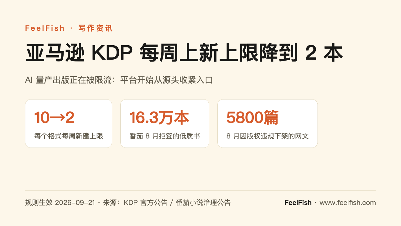 亚马逊 KDP 每周上新上限降到 2 本