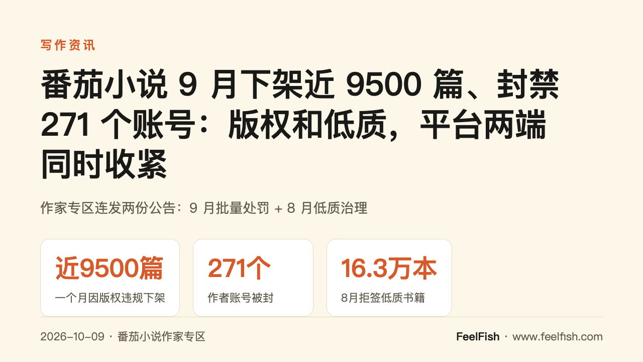 番茄小说 9 月下架近 9500 篇、封禁 271 个账号