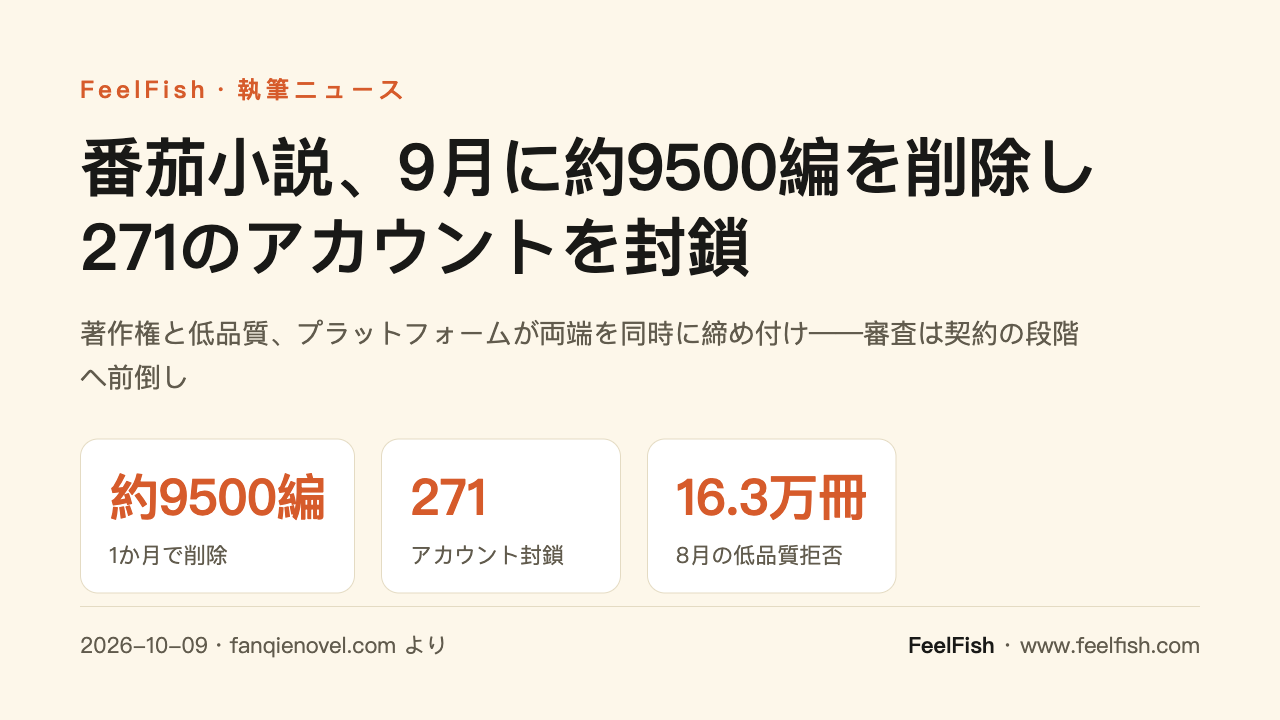 番茄小説、9月に約9500編を削除し271のアカウントを封鎖