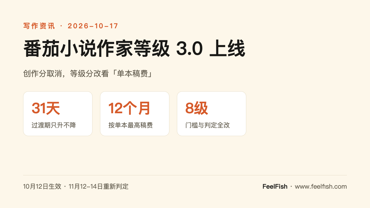 番茄小说作家等级 3.0 上线